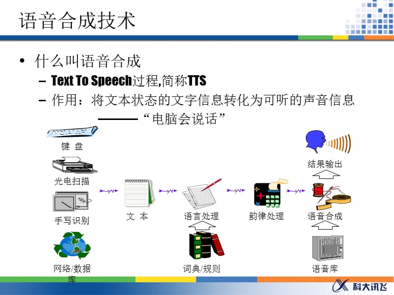 语音数据与语音合成.ppt_第2页