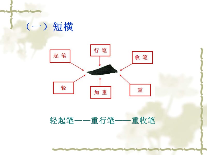 硬笔书法第二课时PPT.ppt_第3页