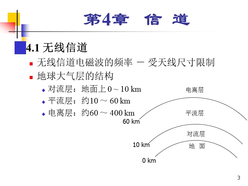 通信原理(曹丽娜福大课程使用版本)第4章.ppt_第3页