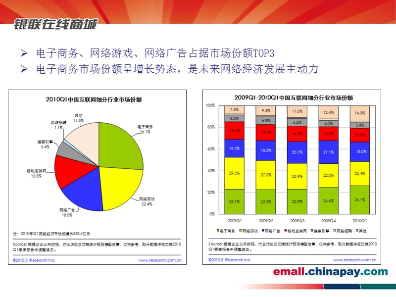 银联网上商城业务拓展培训材料.ppt_第3页