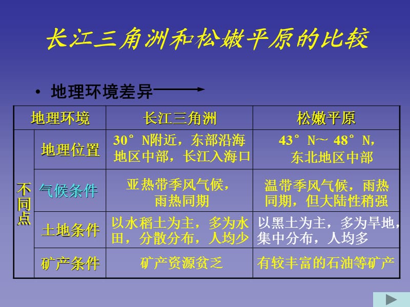 长江三角洲和松嫩平原的比较.ppt_第1页