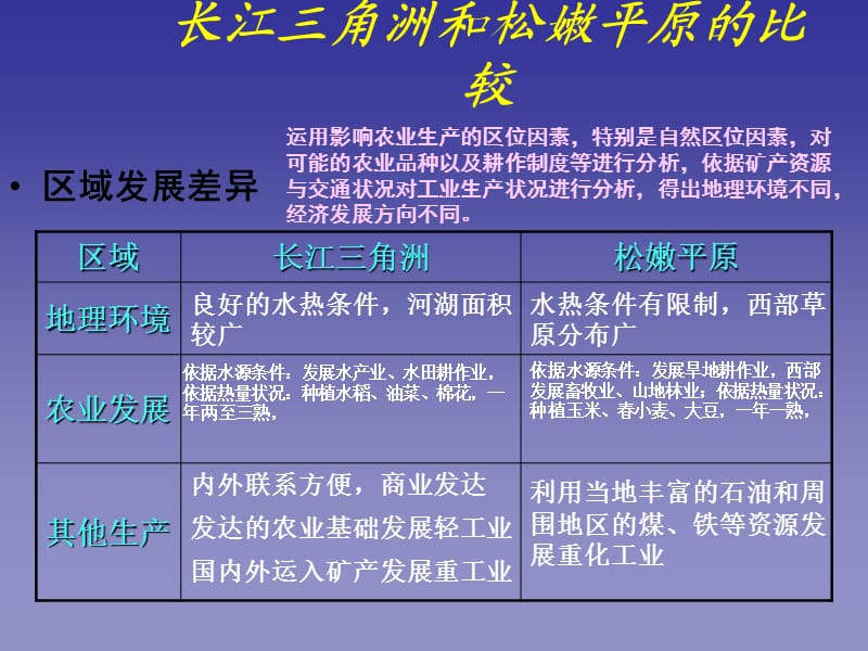 长江三角洲和松嫩平原的比较.ppt_第2页