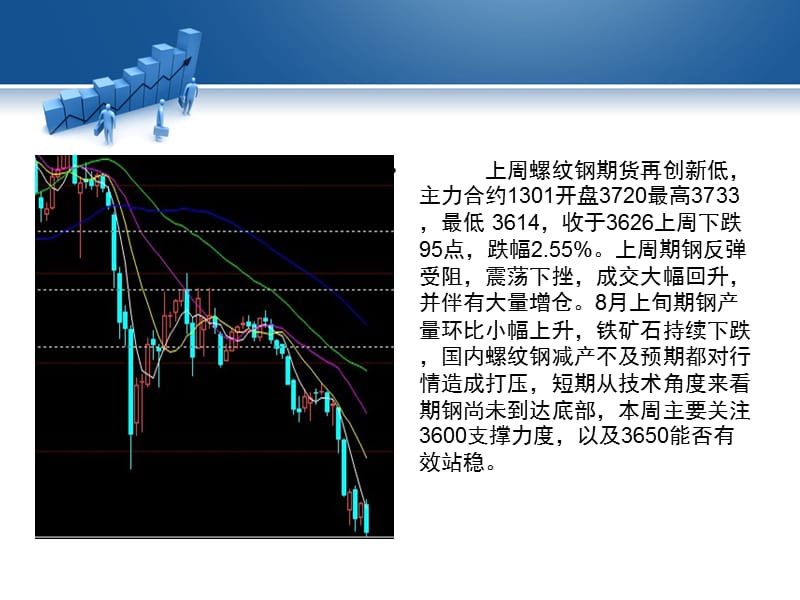 钢厂减产效果打折期钢再创新低.ppt_第2页