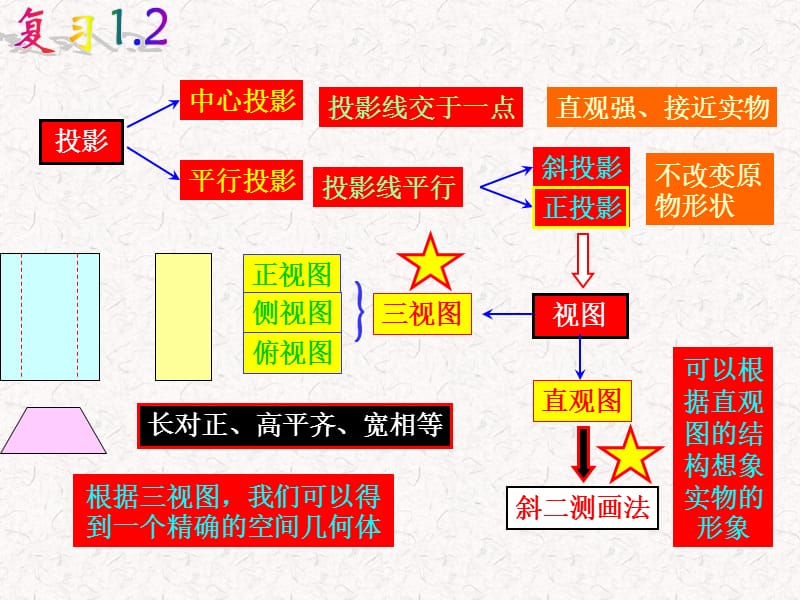 空间几何体的表面积和体积课件.ppt_第1页