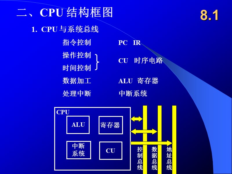 计算机组成原理第8章.ppt_第3页