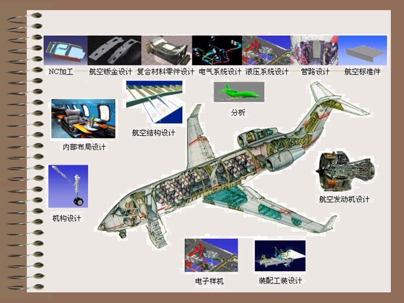 维CAD系统及关键技术.ppt_第3页