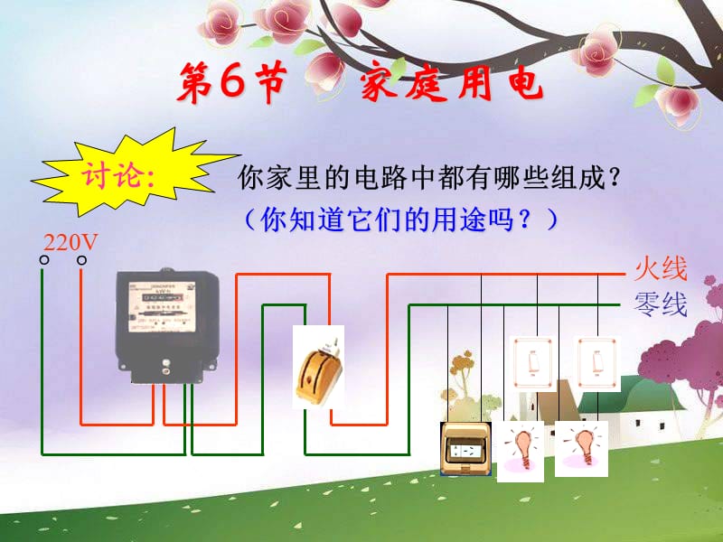 鄂教版科学八下《家庭用电》.ppt_第3页