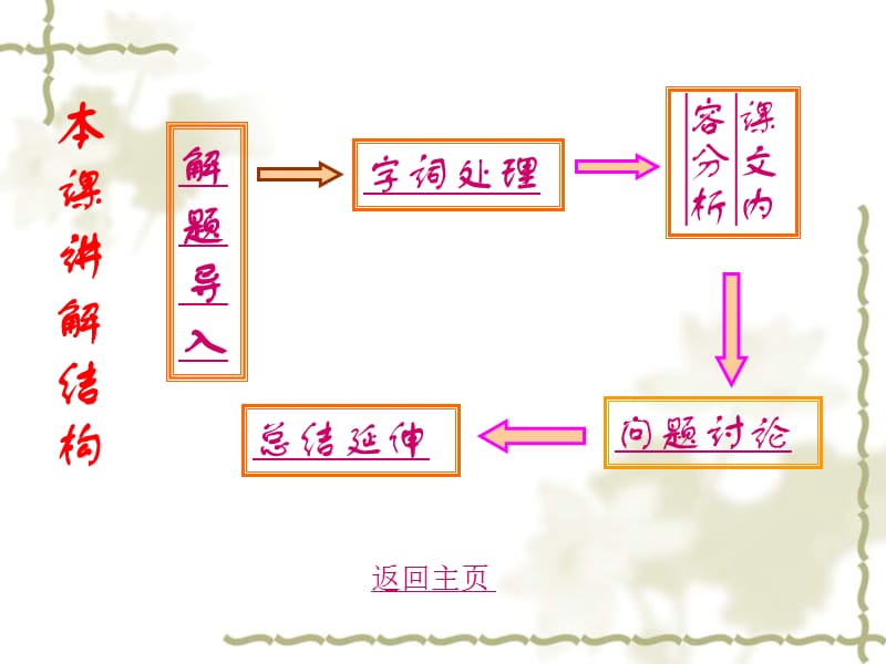 语文版七下《鲁迅自传》课件.ppt_第3页