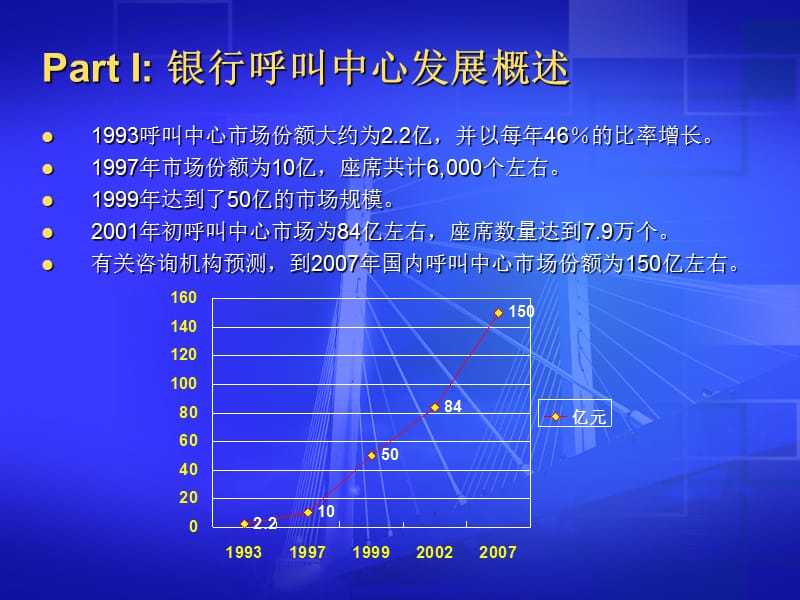 银行呼叫中心技术应用与展望.ppt_第3页