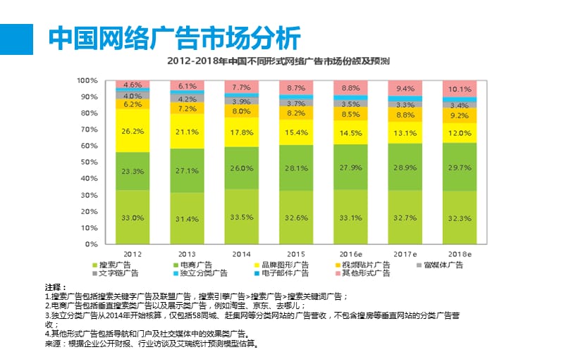 移动搜索优化(SEO)口碑营销介绍.pptx_第2页