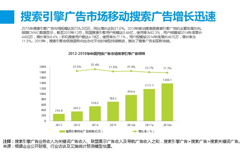 移动搜索优化(SEO)口碑营销介绍.pptx_第3页