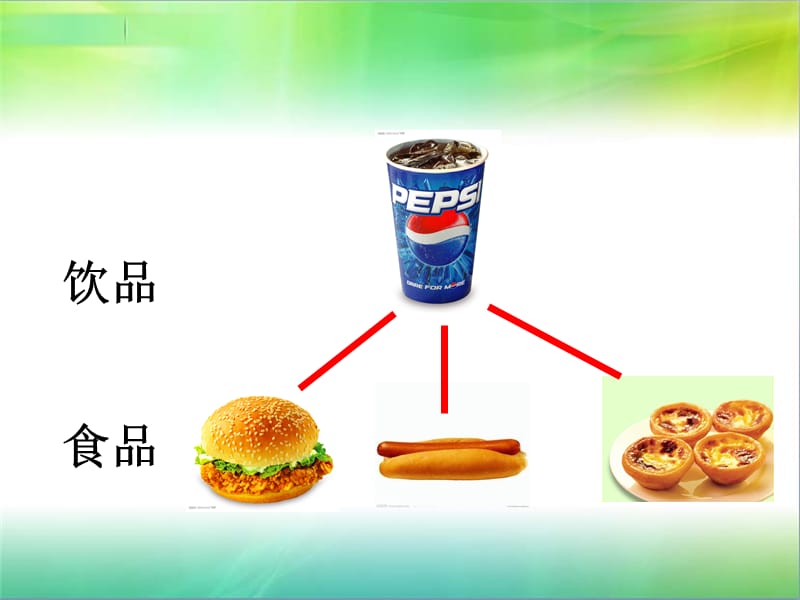 苏教版四年级数学下册课找规律.ppt_第2页