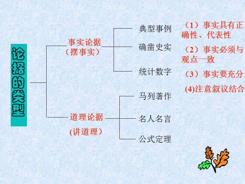 议论文提纲和考场作文要求.ppt_第3页