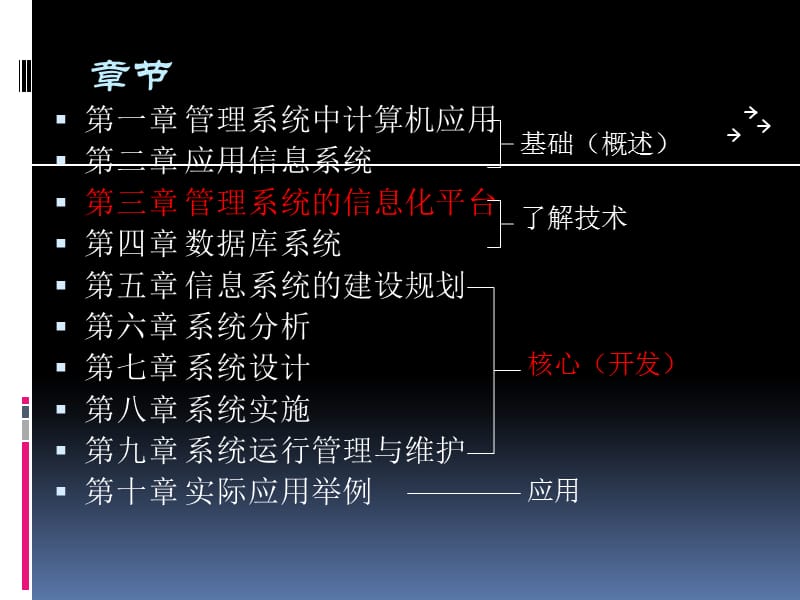 管理系统中计算机应用第三章.ppt_第2页