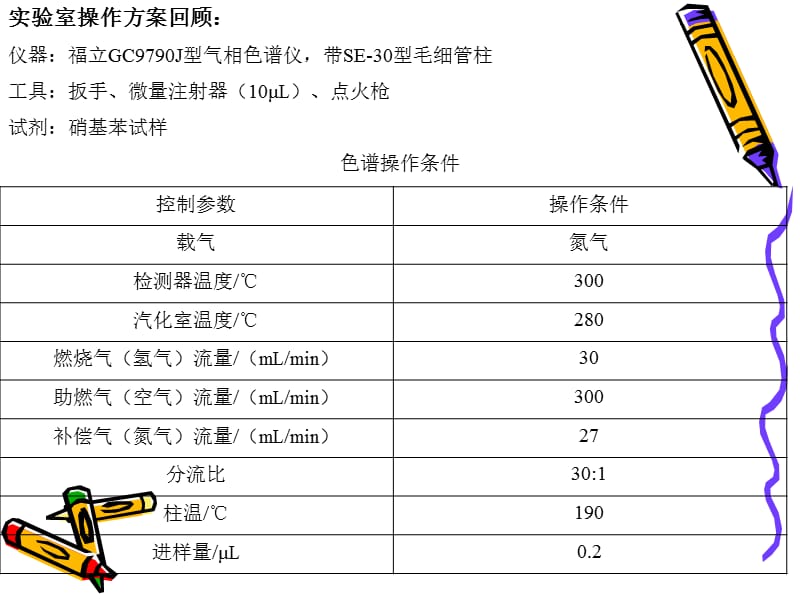 硝基苯含量检测实验总结.ppt_第3页