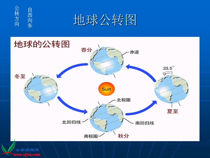 苏教版小学科学四年级上册《太阳系》课件.ppt_第2页