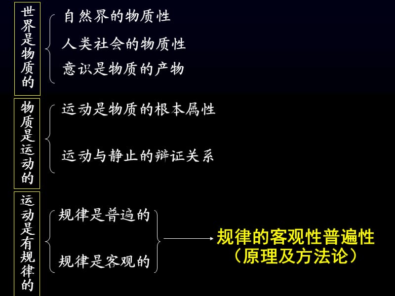 辩证唯物论部分复习.ppt_第3页