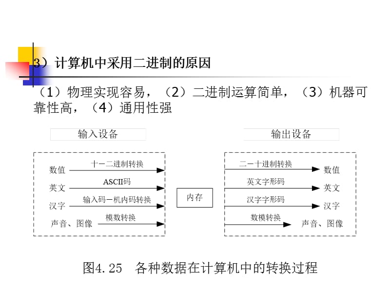 计算机中数据的表示及其运算.ppt_第3页