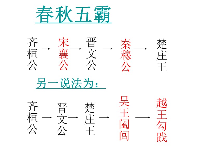 诸侯争霸与社会变革.ppt_第3页