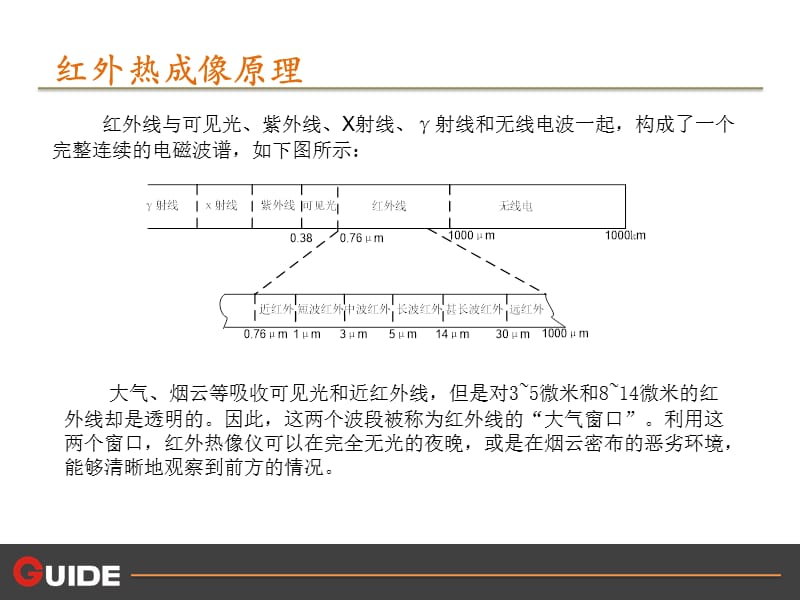 红外热像仪主要技术参数.ppt_第3页