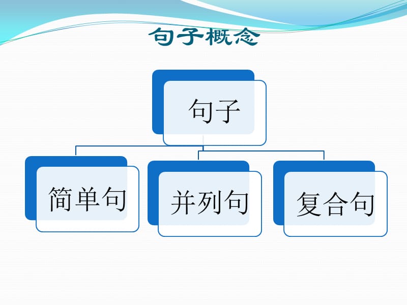 重庆专升本英语-定语从句.ppt_第1页