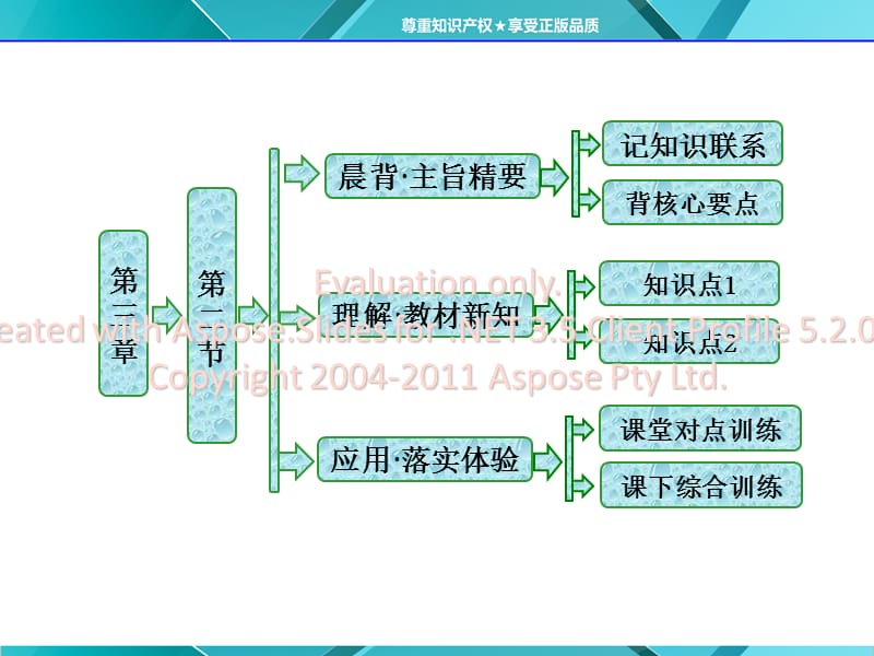 种以植业为主的农业地域类型.ppt_第1页