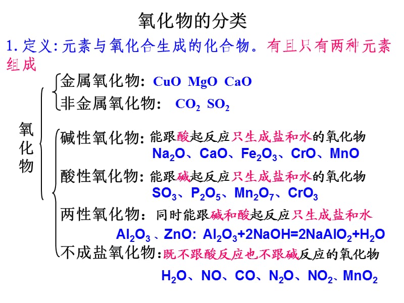 高一化学第二章化学物质及其变化复习(必修1).ppt_第3页