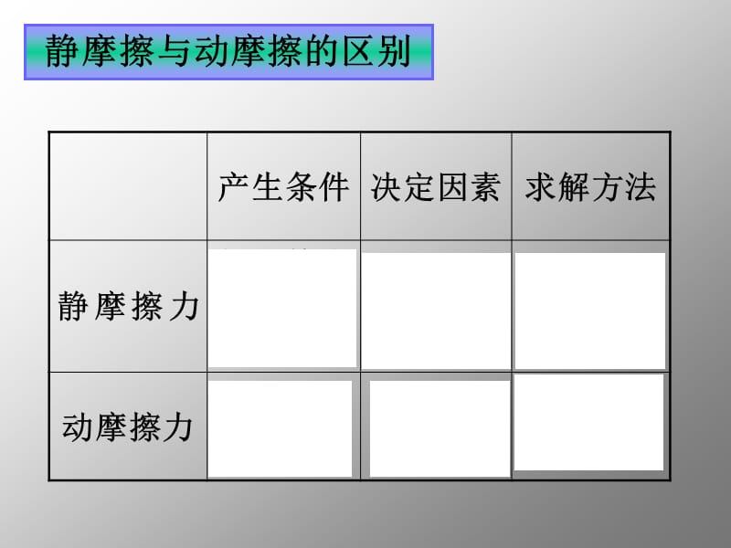 静摩擦与动摩擦的区别.ppt_第2页