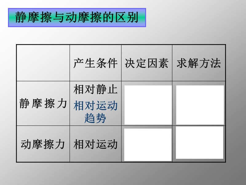 静摩擦与动摩擦的区别.ppt_第3页