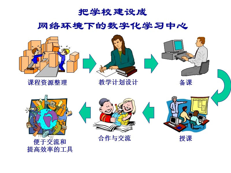 课程资源整理教学计划设计.ppt_第1页