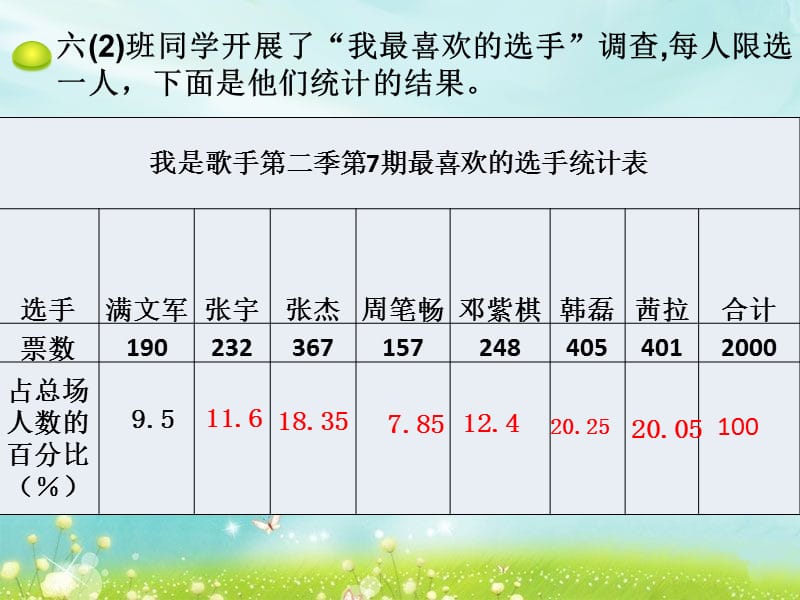 西师版六年级下册数学扇形统计图最新ppt.ppt_第3页