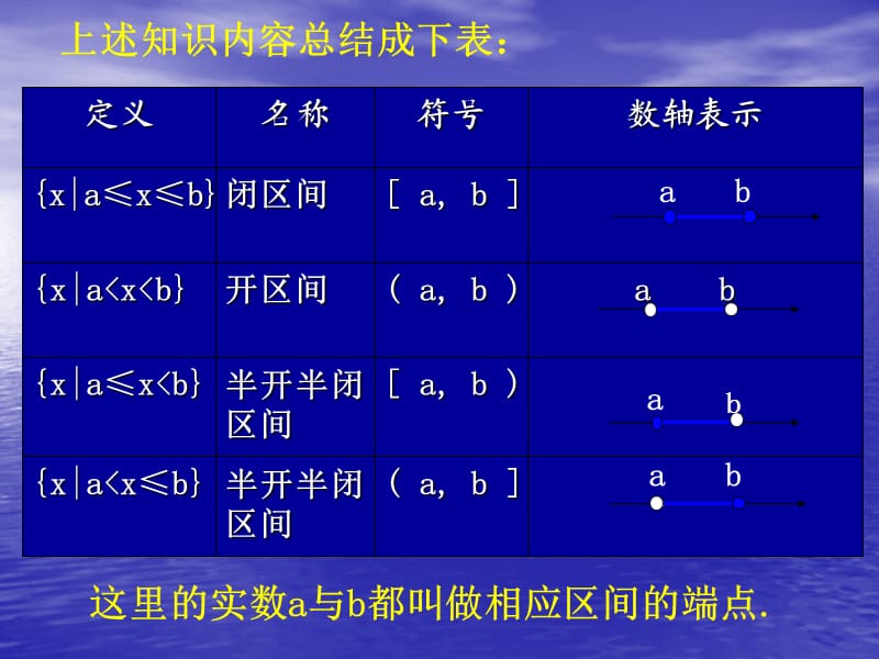 高一数学(区间的概念).ppt_第3页