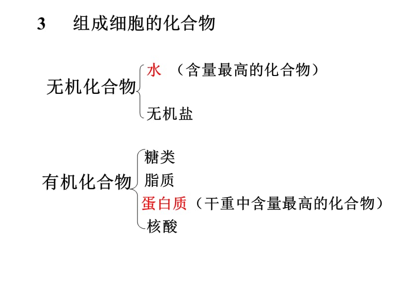 组成细胞的元素和化合物复习课件.ppt_第3页