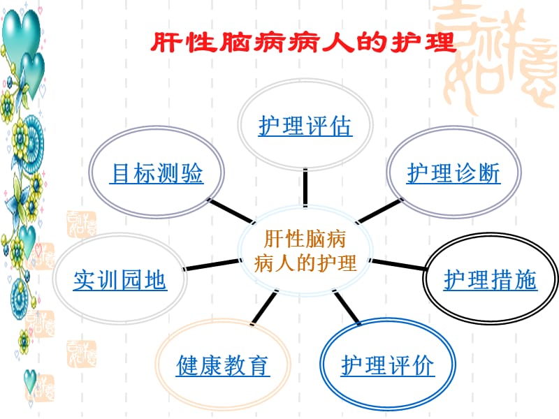 肝性脑病病人的护理.课件.ppt_第2页