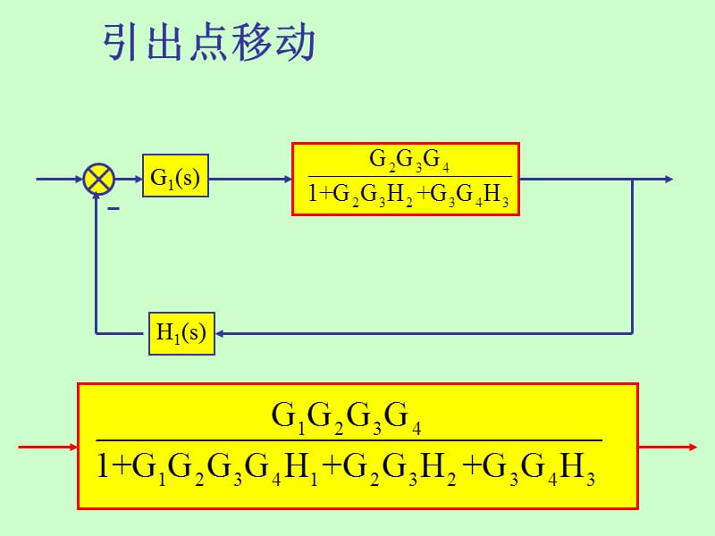 结构图的等效变换求系统的传递函数.ppt_第1页