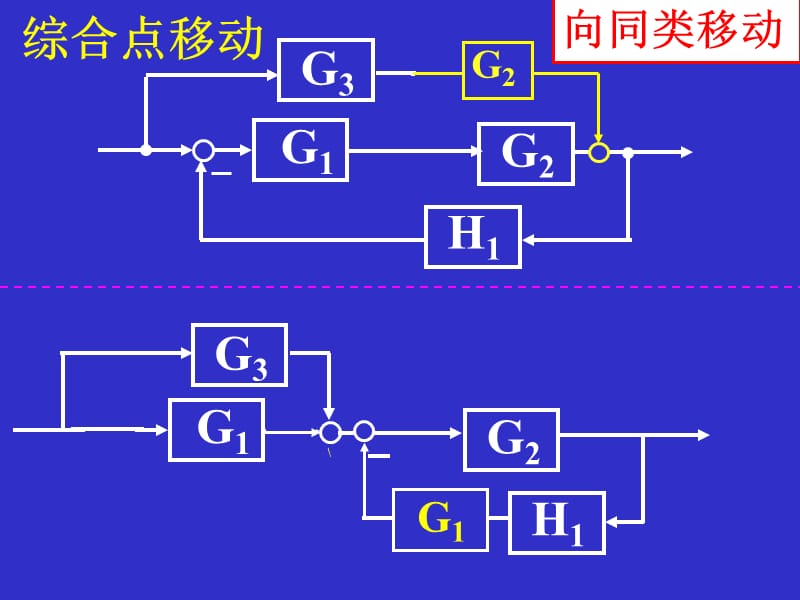 结构图的等效变换求系统的传递函数.ppt_第2页