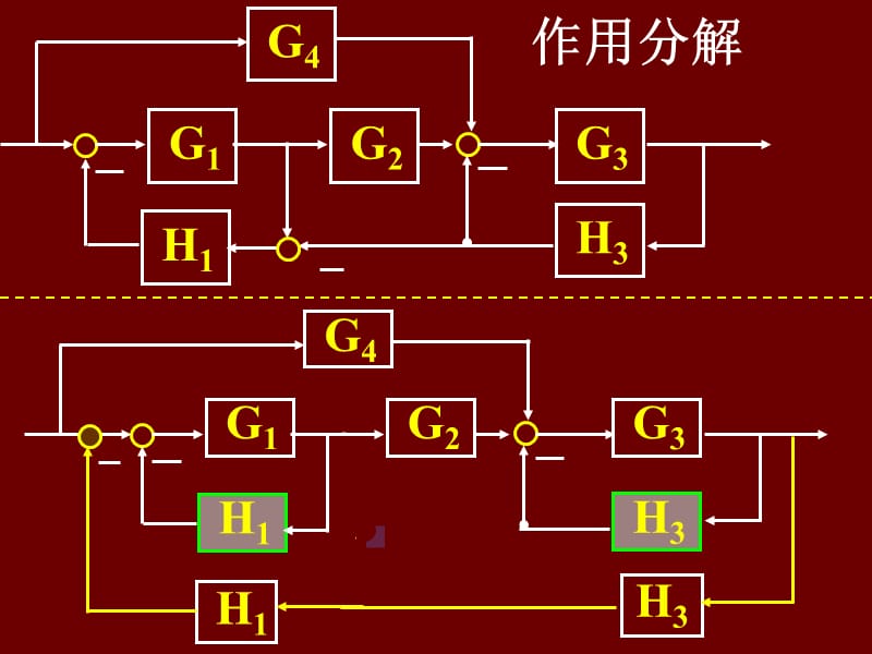 结构图的等效变换求系统的传递函数.ppt_第3页