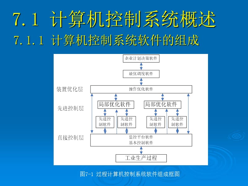 计算机控制系统第7章.ppt_第2页