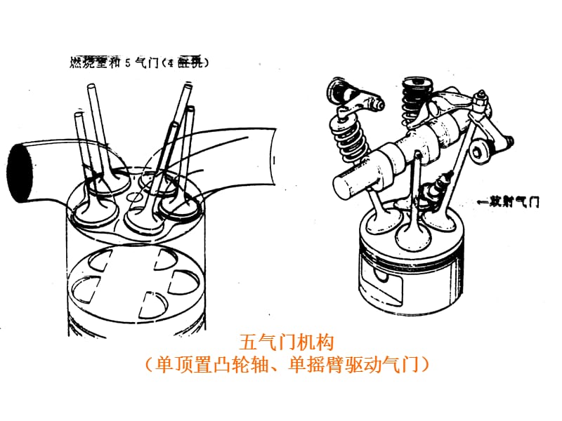 配气机构1节续-气门间隙与调整.ppt_第3页