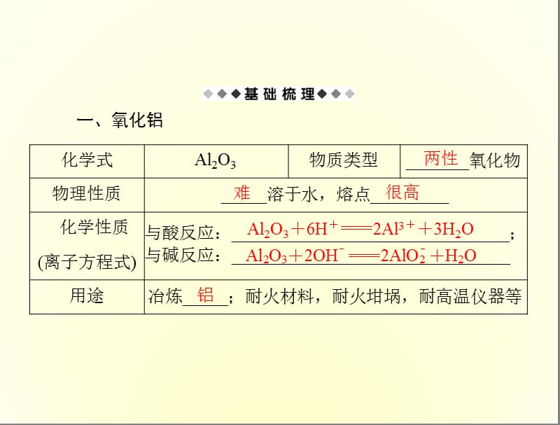 高一化学铝的重要化合物.ppt_第2页