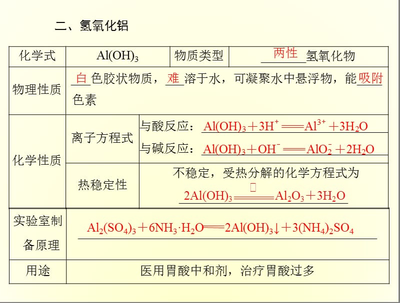 高一化学铝的重要化合物.ppt_第3页