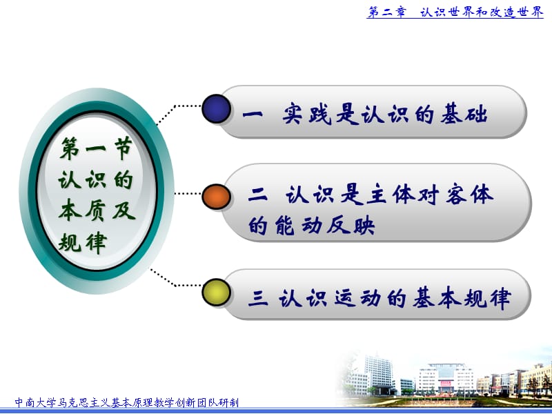 马克思主义基本原理概论第二章(中南大学).ppt_第3页