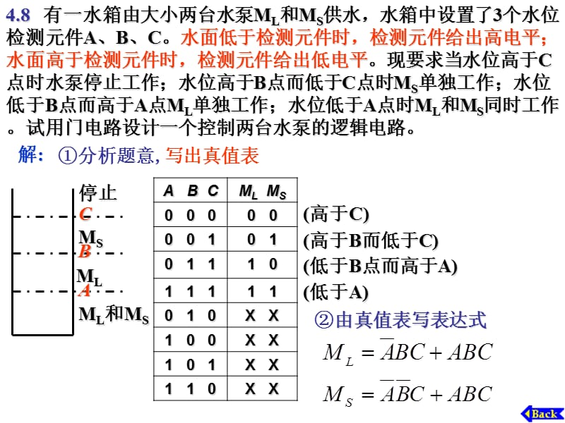 重庆大学数电(唐治德版)第4章组合逻辑电路习题答案.ppt_第3页