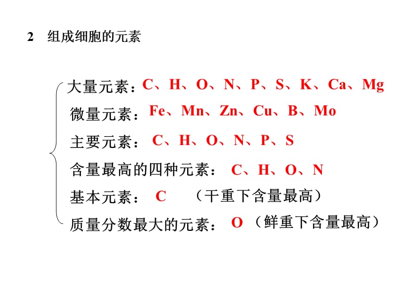 组成细胞的分子复习课.ppt_第3页