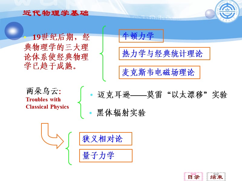 近代物理基础-第一章.ppt_第2页