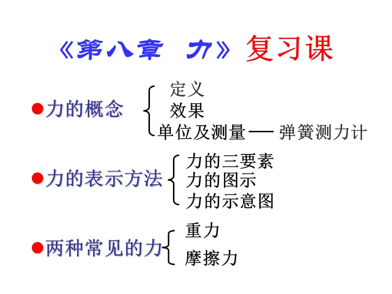 苏科物理八年级《第八章力》课程PPT.ppt_第1页