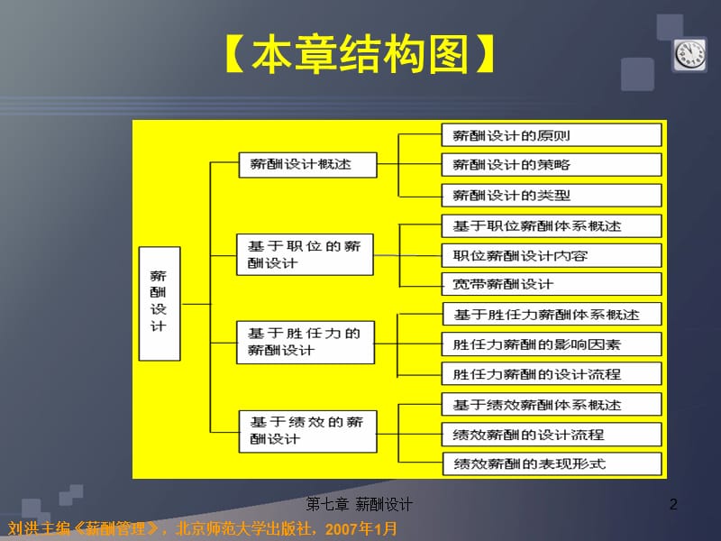 薪酬管理课件：薪酬设计.ppt_第2页