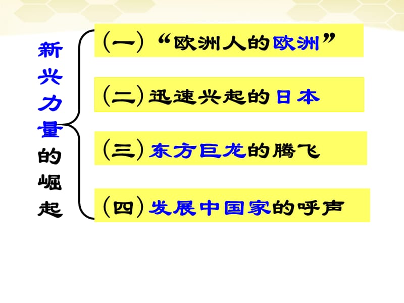 高一历史必修一专题九第二课.ppt_第2页