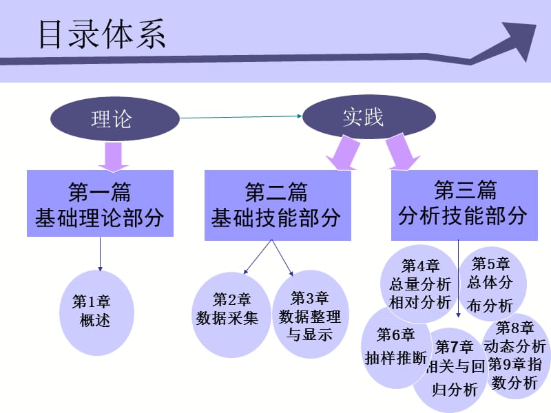 统计学第一章周四下午.ppt_第3页