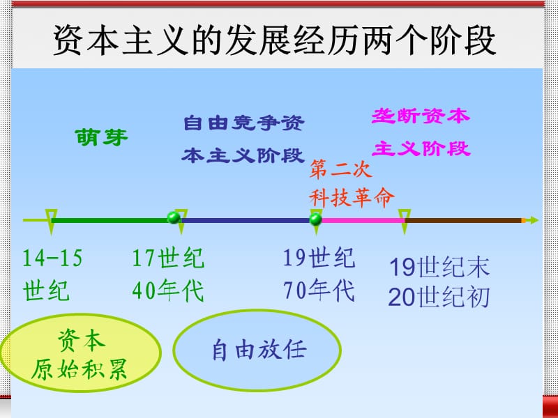 马克思主义哲学及基本原理第5章.ppt_第2页